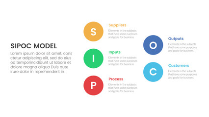 sipoc infographic template banner with big circle stack arrow structure with 5 point list information for slide presentation