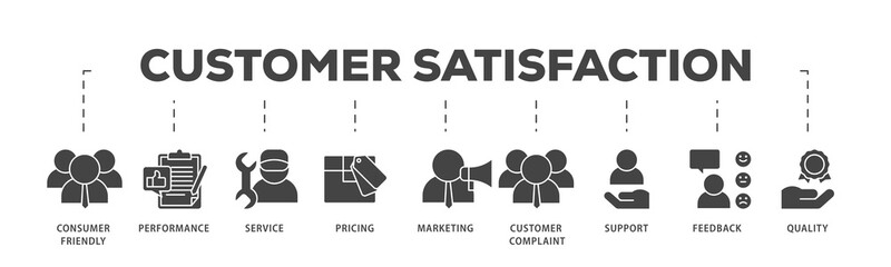 Customer satisfaction icons process structure web banner illustration of consumer friendly, performance, service, pricing, marketing, customer complaint icon png transparent background.