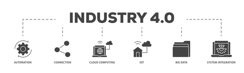 Industry 40 icons process structure web banner illustration of automation, connection, cloud computing, iot, big data, and system integration icon png transparent background.