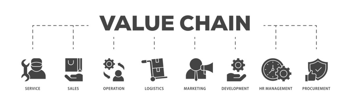 Value chain icons process structure web banner illustration of service, sales, operation, logistics, marketing, development, hr management, procurement icon png transparent background.