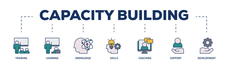 Capacity building icons process structure web banner illustration of training, learning, knowledge, skills, coaching, support, and development icon png transparent background.