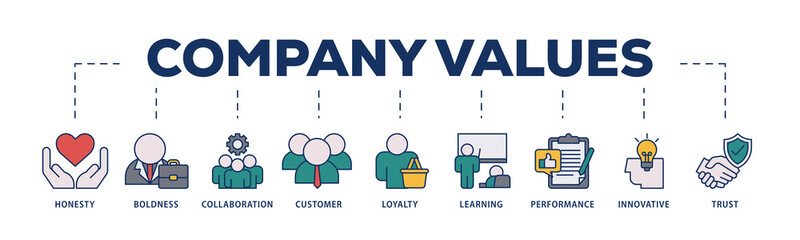 Company values icons process structure web banner illustration of honesty, boldness, collaboration, customer loyalty, learning, performance, innovative, trust icon png transparent background.