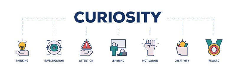 Curiosity icons process structure web banner illustration of thinking, investigation, attention, learning, motivation, creativity, reward icon png transparent background.