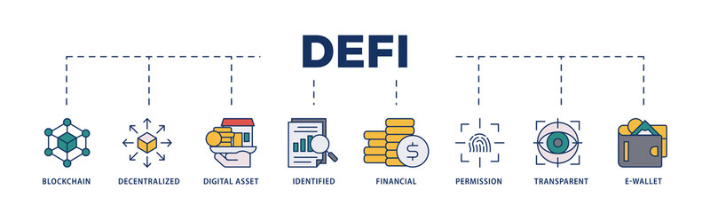 Fototapeta premium Defi icons process structure web banner illustration of blockchain, decentralized, digital assset, identified, financial, permission, transparent and e wallet icon png transparent background.