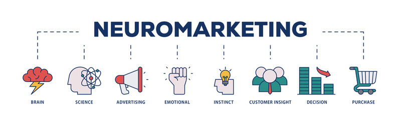 Neuromarketing icons process structure web banner illustration of purchase, decision, emotional, customer insight, instinct, advertising, science, brain icon png transparent background.