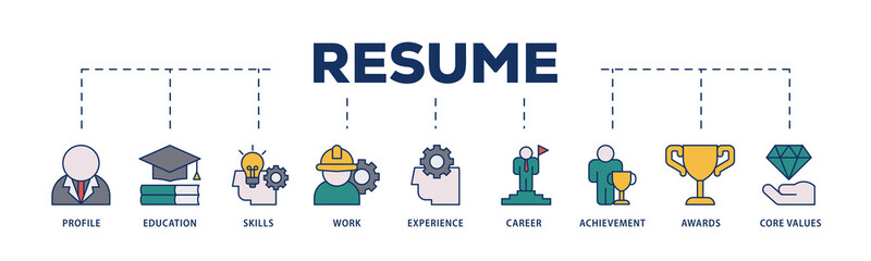 Resume icons process structure web banner illustration of profile, education, skills, work experience, career, achievement, awards, core values icon png transparent background.