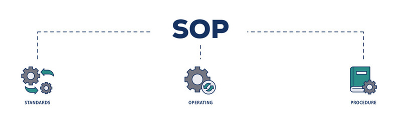 SOP icons process structure web banner illustration of instruction, quality, manual, process, operation, sequence, workflow, iteration, and puzzle icon png transparent background.