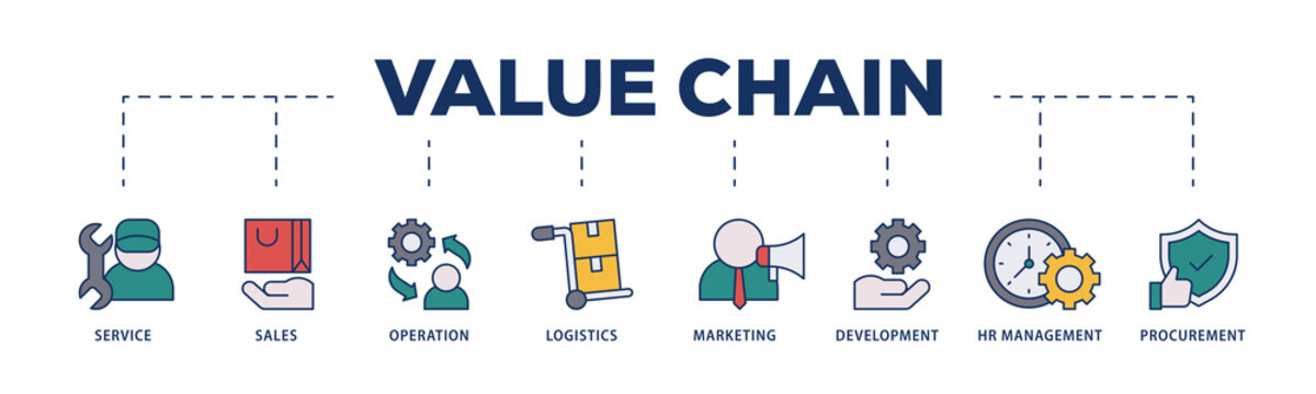 Value chain icons process structure web banner illustration of service, sales, operation, logistics, marketing, development, hr management, procurement icon png transparent background.