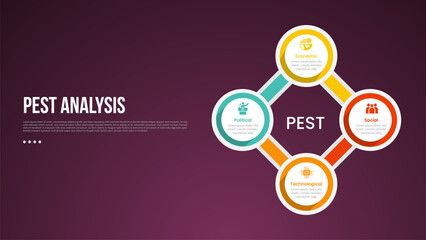 PEST analysis infographic template with dark gradient background style with big circle cycle circular on right column 4 point for slide presentation