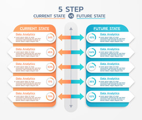 Current state vs future state project management templates