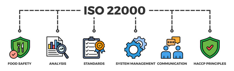 ISO 22000 banner web icon illustration concept for food safety standard with icon of analysis, standards, system management, communication, and haccp principles