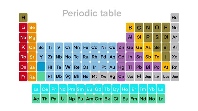 Periodic table of elements, Colorful periodic table of elements. Simple table including element symbol, name, atomic number and atomic weight, Chemical and science
