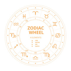 Naklejka premium Zodiac wheel signs. Horoscop map. Vector illustration