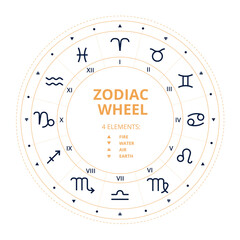 Zodiac wheel signs. Horoscop map. Vector illustration