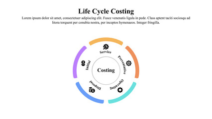 Infographic presentation template of life cycle cost analysis.