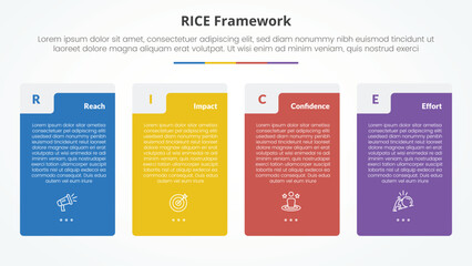 RICE scoring model framework infographic concept for slide presentation with big vertical box table shape with 4 point list with flat style
