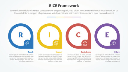 RICE scoring model framework infographic concept for slide presentation with big outline circle on horizontal direction with 4 point list with flat style