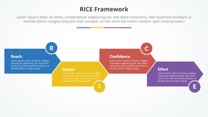 RICE scoring model framework infographic concept for slide presentation with arrow shape right direction up and down with 4 point list with flat style