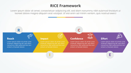 RICE scoring model framework infographic concept for slide presentation with arrow shape horizontal direction with 4 point list with flat style