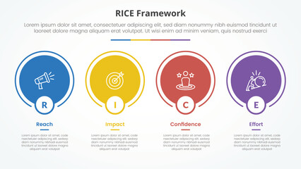 RICE scoring model framework infographic concept for slide presentation with big circle outline on horizontal direction with 4 point list with flat style