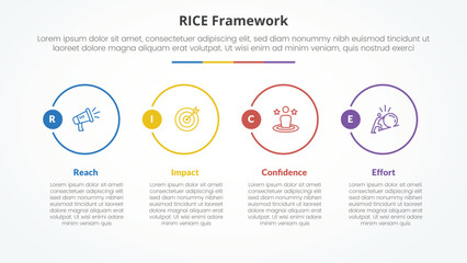 RICE scoring model framework infographic concept for slide presentation with big outline circle on horizontal direction with 4 point list with flat style