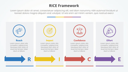 RICE scoring model framework infographic concept for slide presentation with box table with arrow with 4 point list with flat style