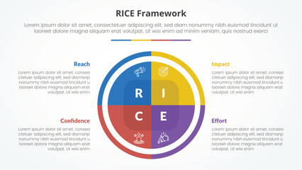 RICE scoring model framework infographic concept for slide presentation with big circle pie chart with 4 point list with flat style