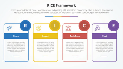 Fototapeta premium RICE scoring model framework infographic concept for slide presentation with outline box table and circle badge with 4 point list with flat style
