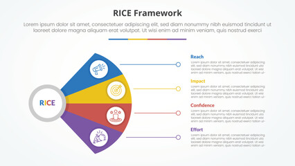 RICE scoring model framework infographic concept for slide presentation with fan propeller shape with line connection with 4 point list with flat style © fatmawati