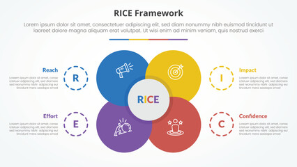 RICE scoring model framework infographic concept for slide presentation with big flower center circle venn combination with 4 point list with flat style