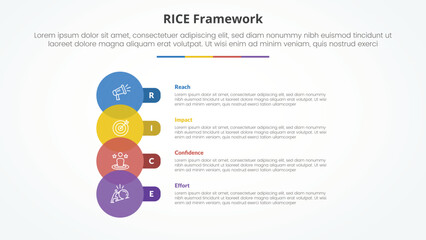 RICE scoring model framework infographic concept for slide presentation with big circle venn and round rectangle with 4 point list with flat style