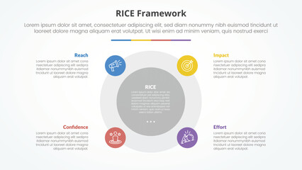 RICE scoring model framework infographic concept for slide presentation with big circle and small on edge with 4 point list with flat style