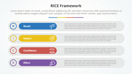 RICE scoring model framework infographic concept for slide presentation with long round rectangle box stack with 4 point list with flat style