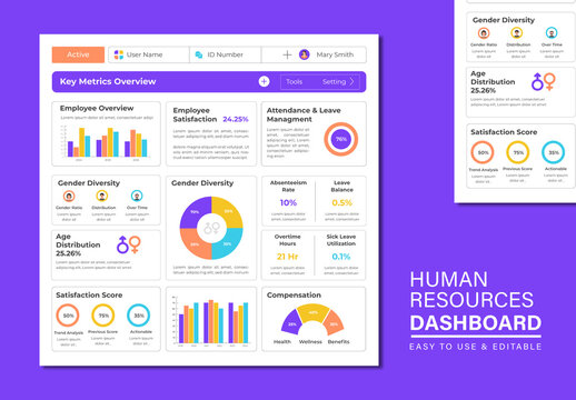 Human Resources Dashboard