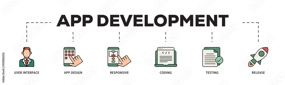 Poster app development icon infographic illustration concept with icon of coding, release, testing, respons