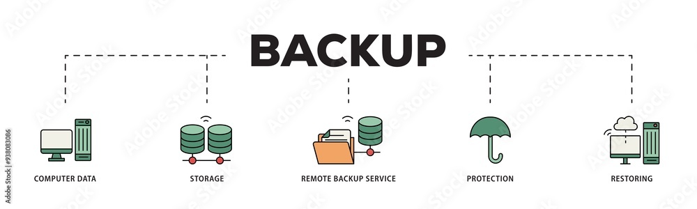 Aufkleber backup icon infographic illustration concept with icon of computer data, storage, remote backup serv