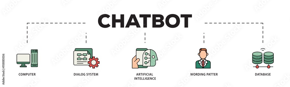 Poster chatbot icon infographic illustration concept with icon of computer, dialog system, artificial intel