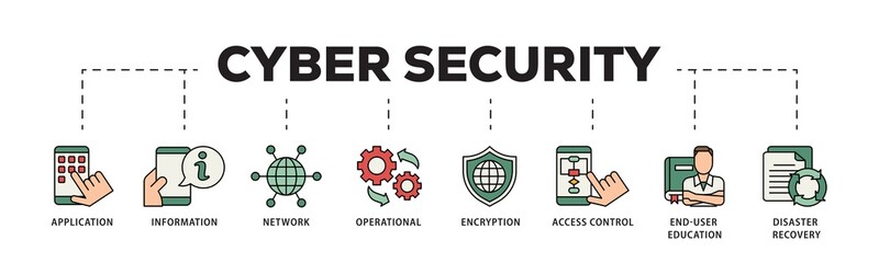 Cyber security icon infographic illustration concept with icon of application, information, network, operational, encryption, access control icon png and easy to edit 