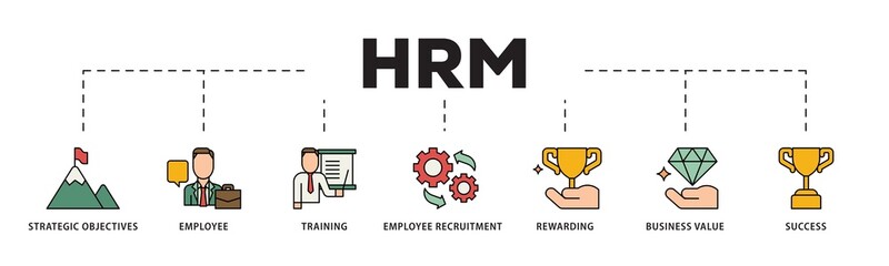 HRM icon infographic illustration concept with icon of strategic objectives, employee, training, employee recruitment, rewarding, business value, and success icon png and easy to edit 