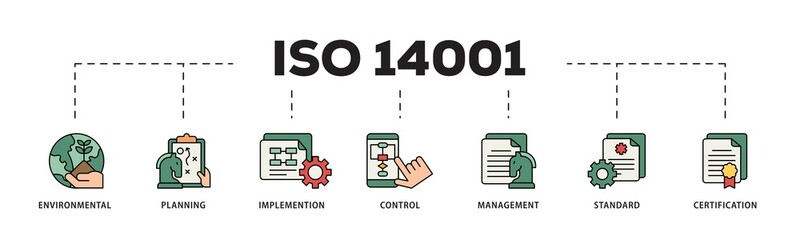 ISO 14001 icon infographic illustration concept with icon of analysis, standards, system management, communication, and haccp principles icon png and easy to edit 