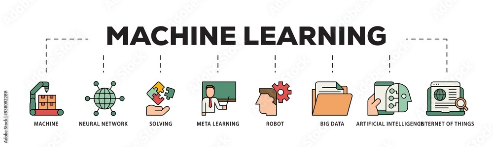 Aufkleber machine learning icon infographic illustration concept with icon of technology, engineering, algorth