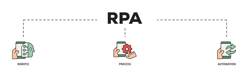 RPA icon infographic illustration concept with icon of robot, ai, artificial intelligence, automation, process, conveyor, and processor icon png and easy to edit 