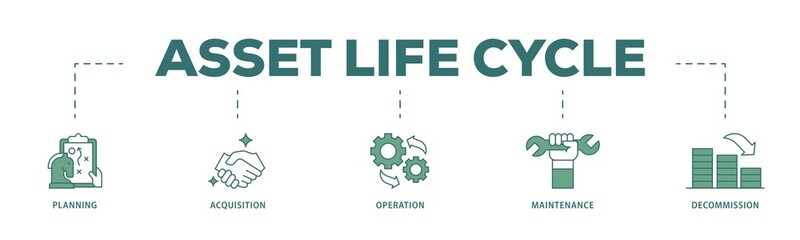 Obraz premium Asset life cycle icon infographic illustration concept with icon of planning, acquisition, operation, maintenance, and decommission icon png and easy to edit 
