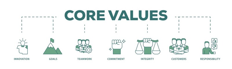 Core values icon infographic illustration concept with icon of innovation, goals, teamwork, commitment, integrity, customers, and responsibility icon png and easy to edit 