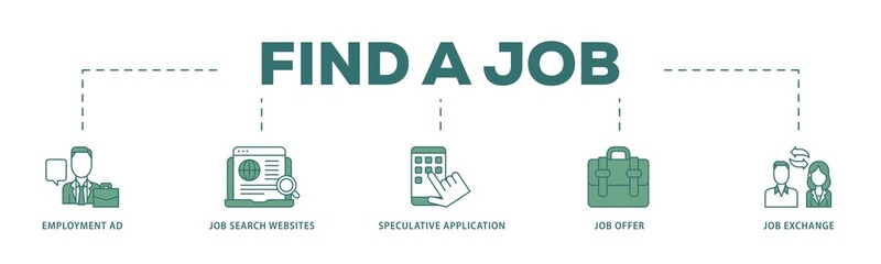 Find a job icon infographic illustration concept with icon of employment ad, job search websites, speculative application, job offer and job exchange icon png and easy to edit 