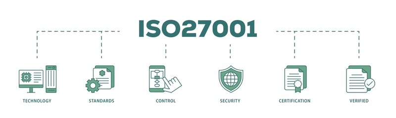 ISO27001 icon infographic illustration concept with icon of technology, standards, control, security, certification, and verified icon png and easy to edit 