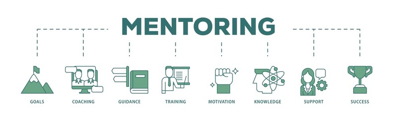 Mentoring icon infographic illustration concept with icon of goals, coaching, guidance, training, motivation, knowledge, support, and success icon png and easy to edit 