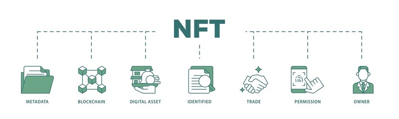 Nft icon infographic illustration concept with icon of metadata, blockchain, digital asset, identified, trade, permission and owner icon png and easy to edit 