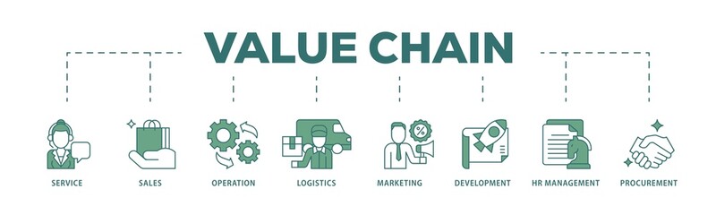 Value chain icon infographic illustration concept with icon of service, sales, operation, logistics, marketing, development, hr management, procurement icon png and easy to edit 