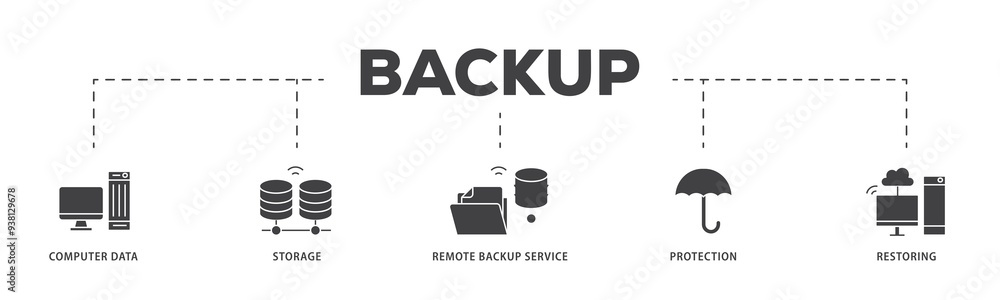 Poster backup icon infographic illustration concept with icon of computer data, storage, remote backup serv